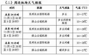 保山市隆阳区天气(隆阳天气隆阳天气预报)