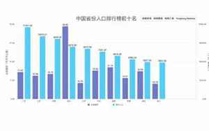 河南户籍人口(2023年河南省人口常住户籍有多少和第七次人口普查数据)