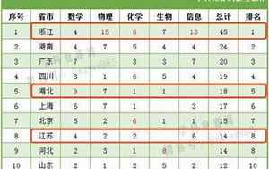 萍乡人口(江西省各县市人口排行榜TOP10)