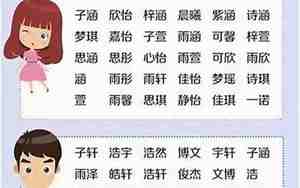 姓张兔宝宝取名男孩名字，姓张兔宝宝取名男孩名字大全