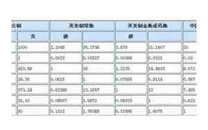 1g等于多少吨，1公斤等于多少吨