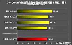 汽车动力性能指标，汽车动力性能指标的本质