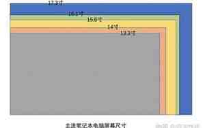 4.7英寸屏幕是多大，4.7寸屏幕有多大