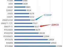 3060和2060差多少，3060和2060差的多吗