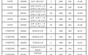 大连海事大学分数线，大连海事大学分数线辽宁