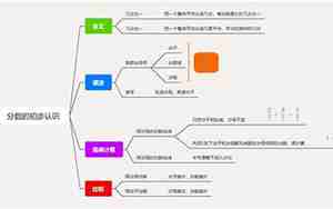 合数的意义，合数的意义和性质