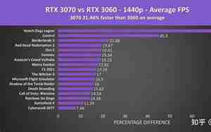 3070比3060强多少，3070比3060强多少台式