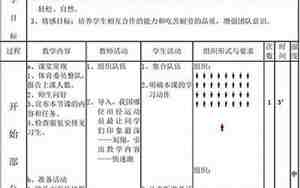 快速跑教案，五十米快速跑教案