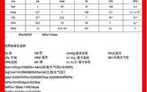 0.3mpa等于多少公斤，气压0.3mpa等于多少公斤