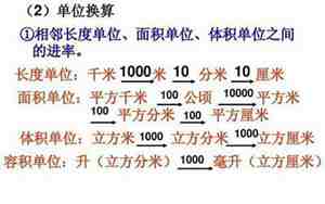 510米等于多少千米，510米等于多少千米过程