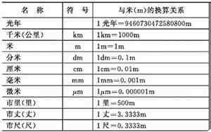 1u等于多少毫米，一u等于多少厘米