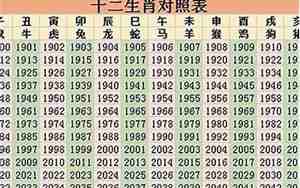 2022属于什么年，属于什么年代