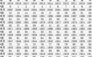 1975年今年多大，1975年今年多大岁了