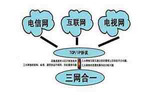 三网合一是什么意思，三网合一是什么意思汉语园