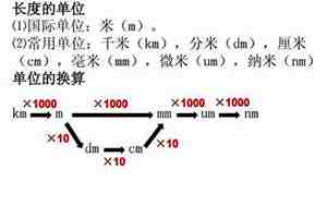 纳米与微米换算，纳米与微米换算关系