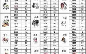 53年属什么今年多大，53年属什么