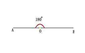 180度是什么角，180度是什么角图片