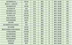 黑龙江大学，黑龙江大学分数线