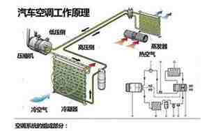 汽车制热耗油吗，汽车制热耗油吗为什么