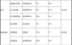 大学英语四级分值，大学英语四级真题