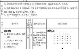 排球传球教案，排球传球教案小学