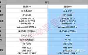 骁龙888和骁龙870哪个好，骁龙888和骁龙8哪个好