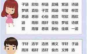 王字取名字男孩子，王字取名字男孩子霸气