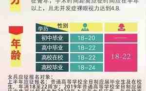 征兵身高体重标准2020，征兵身高体重标准